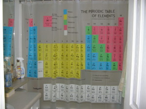 Periodic-Table-Shower-Curtain-Image